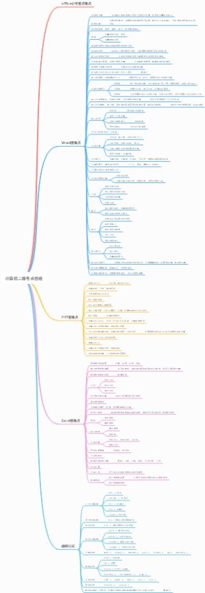 计算机二级考点总结
