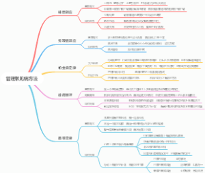 管理常见病方法
