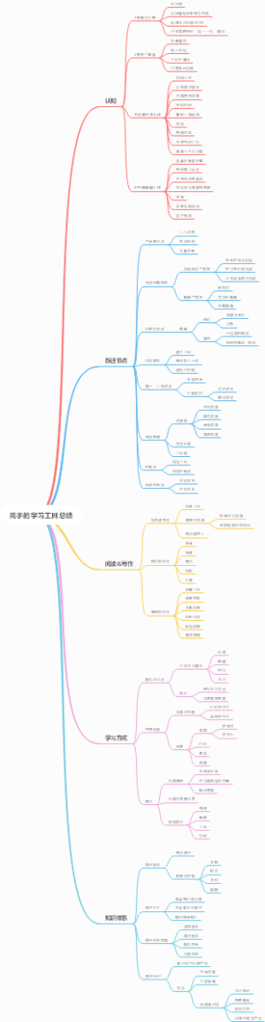 高手的学习工具总结