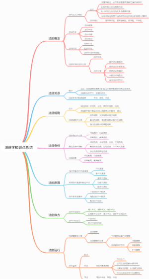 法理学知识点总结