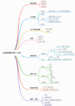 短视频媒体推广方案