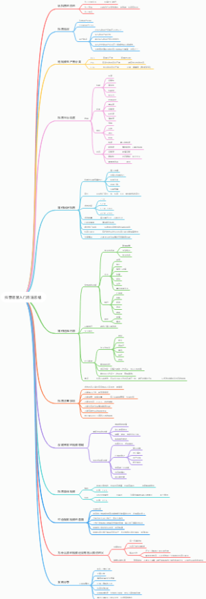 抖音运营入门方法总结