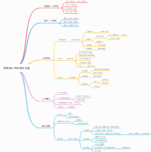 阿德勒心理学知识总结
