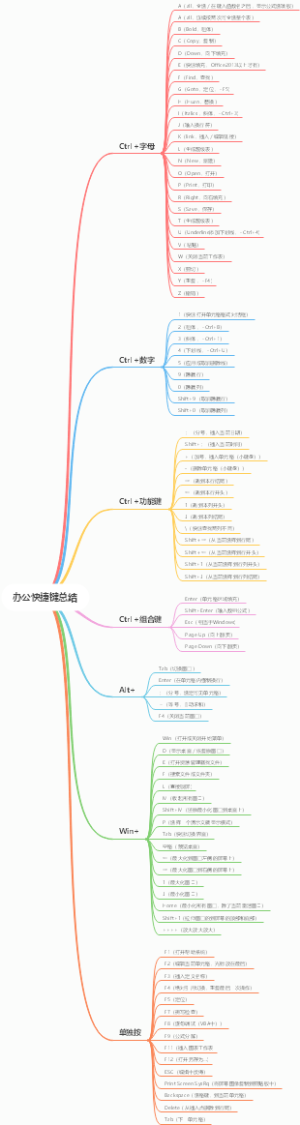 办公快捷键总结