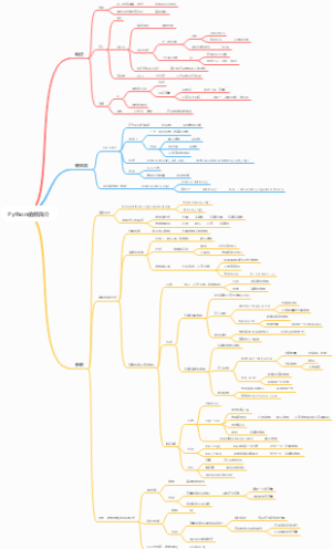 Python函数简介