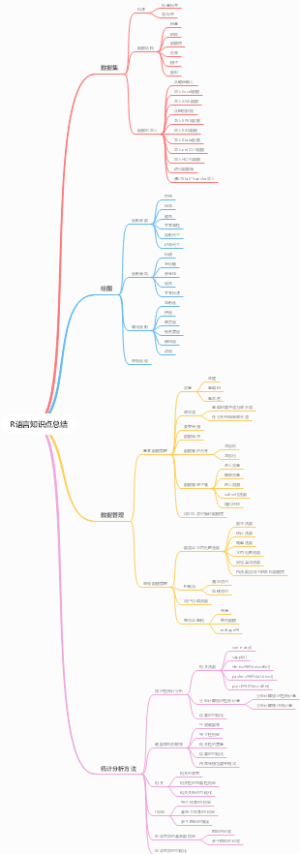 R语言知识点总结