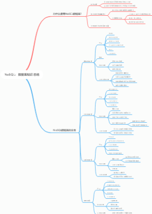 NoSQL：数据库知识总结