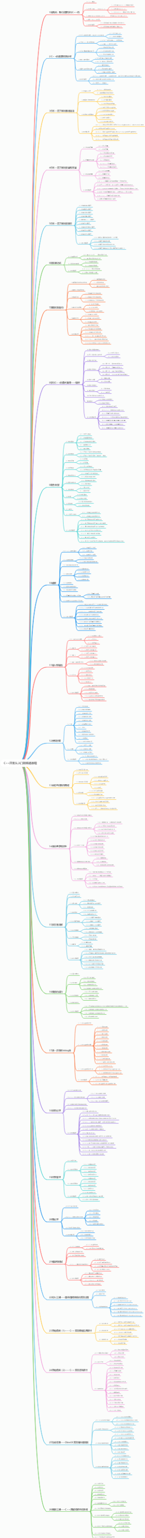 C语言开发从入门到精通教程