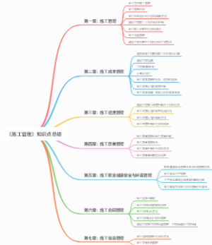 《施工管理》知识点总结