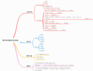 专升本考试科目总结