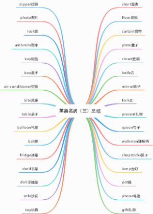 英语名词（三）总结