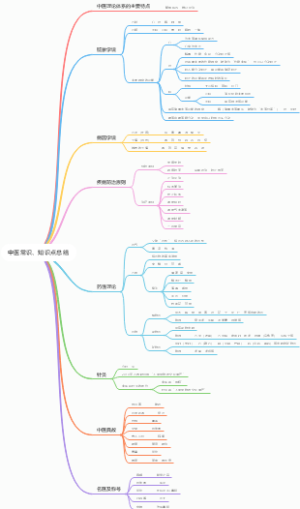 中医常识、知识点总结