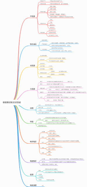 物理常识知识点总结