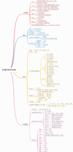 称谓常识知识点总结