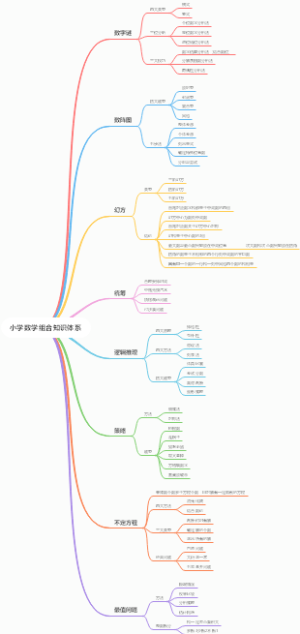 小学数学组合知识体系
