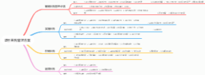 项目采购管理方案