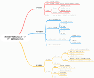 西周官学制度的建立与“六艺”教育知识点总结