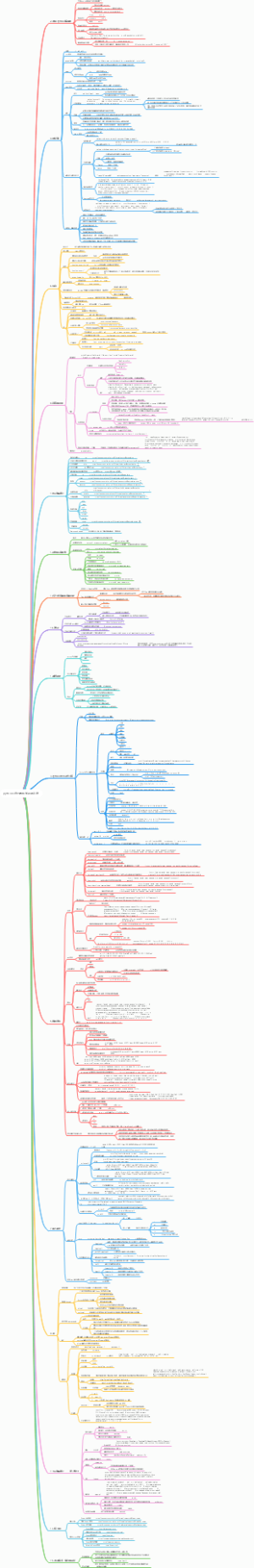 python3官方教程知识点总结