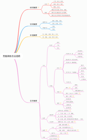 万能体系方法总结