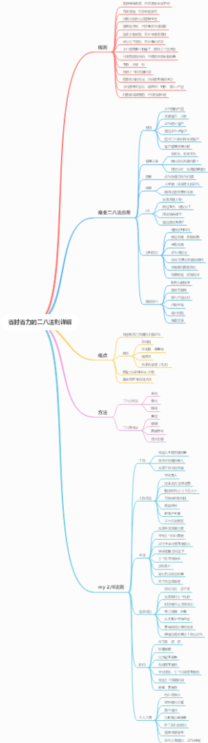 省时省力的二八法则详解