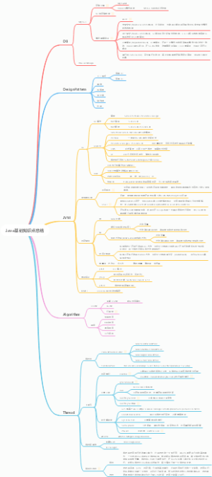 Java基础知识点总结