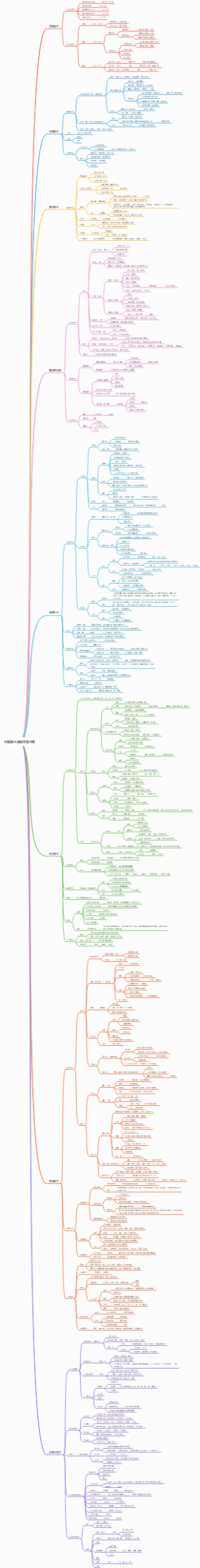 中国美术发展历程大纲