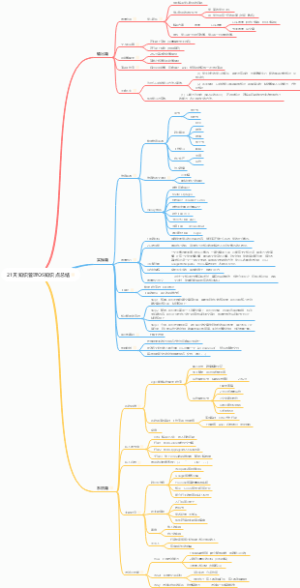 21天知识管理OS知识点总结