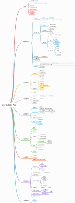 ERP 系统设计方案