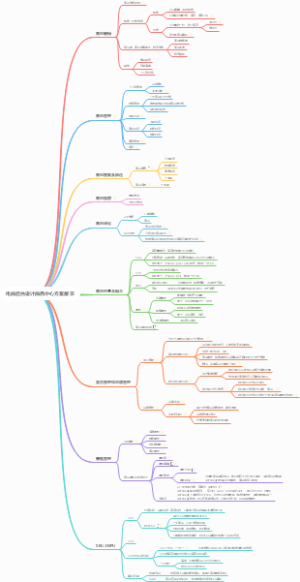电商后台设计商品中心方案展示