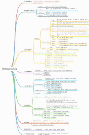 预约看房后台结构总结