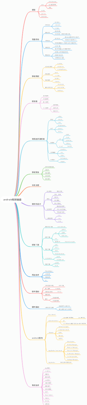 android知识图谱