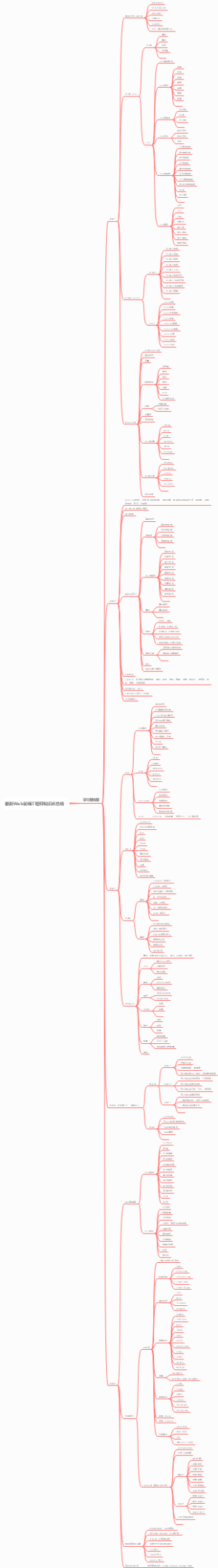 最新Web前端工程师知识点总结