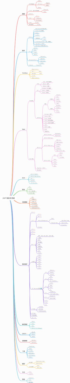 .NET 知识点总结