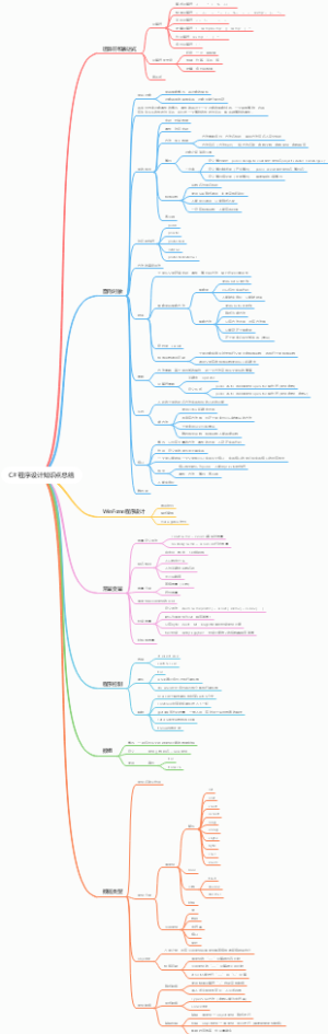 C 程序设计知识点总结