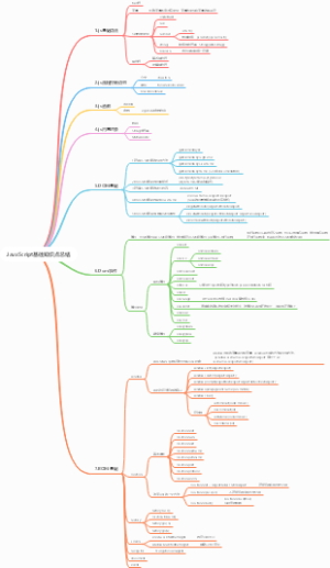 JavaScript基础知识点总结