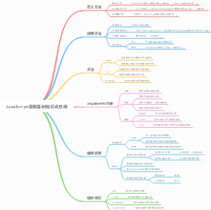 JavaScript函数基础知识点总结