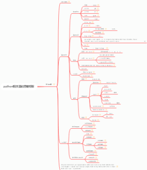 python相关基础思维框架