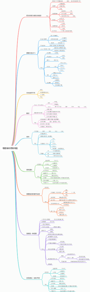 敏捷革命思维导图