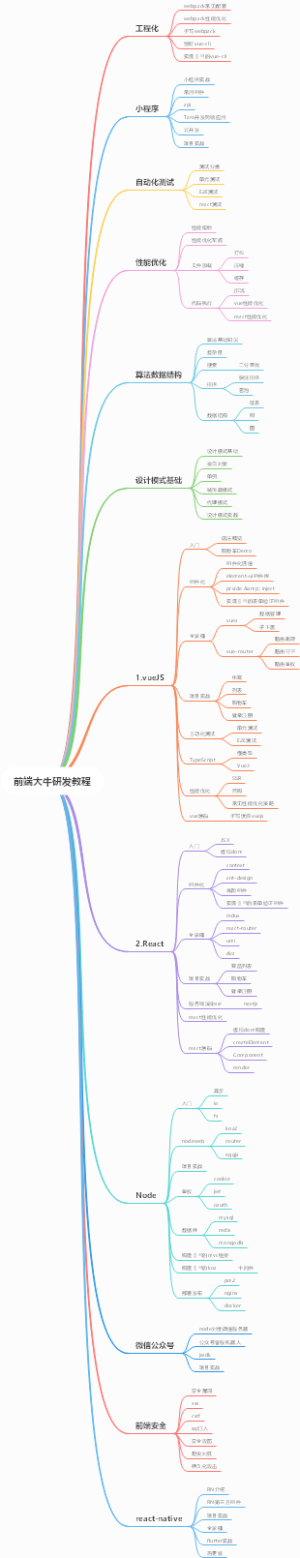 前端大牛研发教程