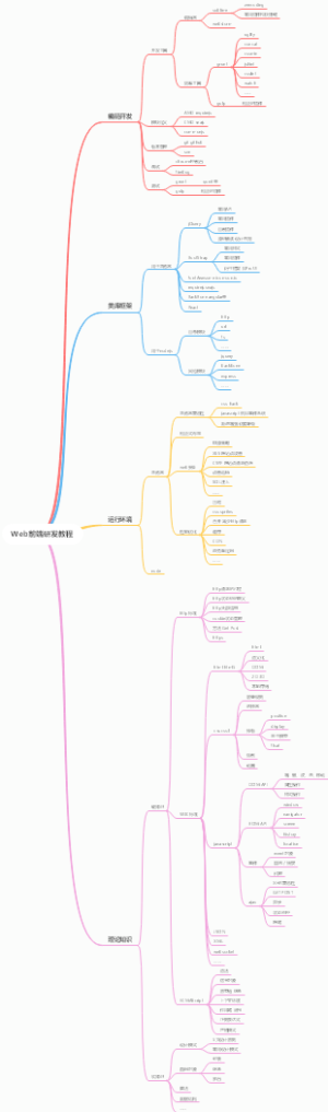 Web前端研发教程
