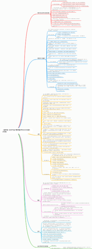 《管理者》第十五章 理解和管理个体行为