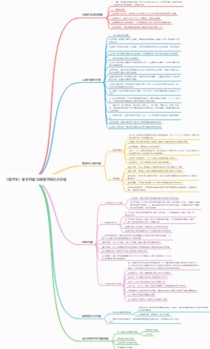 《管理学》第十四章 沟通管理知识点总结