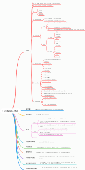 PMP基础知识点总结