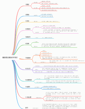 魏晋南北朝文学常识