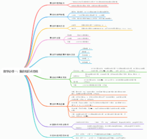 数学必修一知识点总结