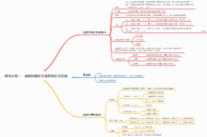 数学必修一函数的概念与性质知识点总结