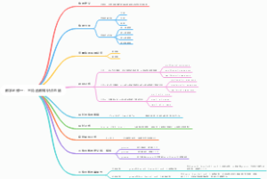数学必修一三角函数知识点总结