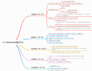 2022年专升本攻略整理汇总