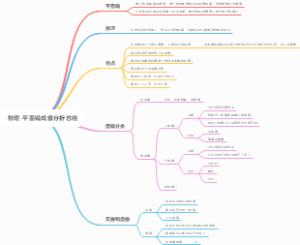 物理-平面镜成像分析总结