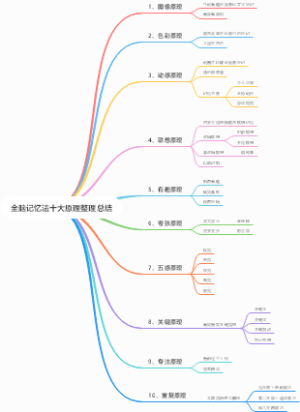 全脑记忆法十大原理整理总结